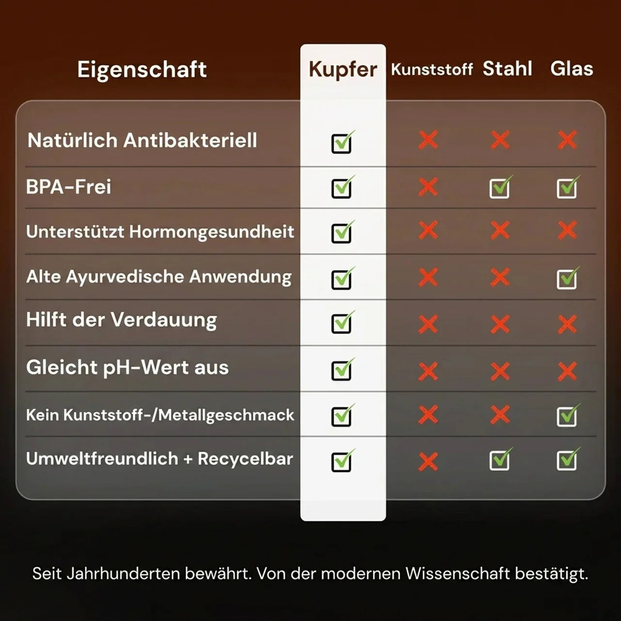 Alma Pure™ – Gehämmerte Kupferflasche für natürlich reines Wasser